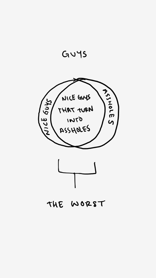 One panel comic. This comic is similar in content to the previous comic. However, the circles of the venn diagram are more equal. The captions are inside the circles. Really, the content is exactly the same. Please go to the previous one. Someone is obviously having a difficult time with guys. Such frustration. So many assholes. Additional commentary starting now.